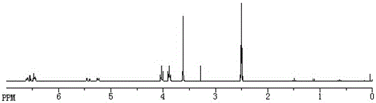 Novel drag reducer for fracturing