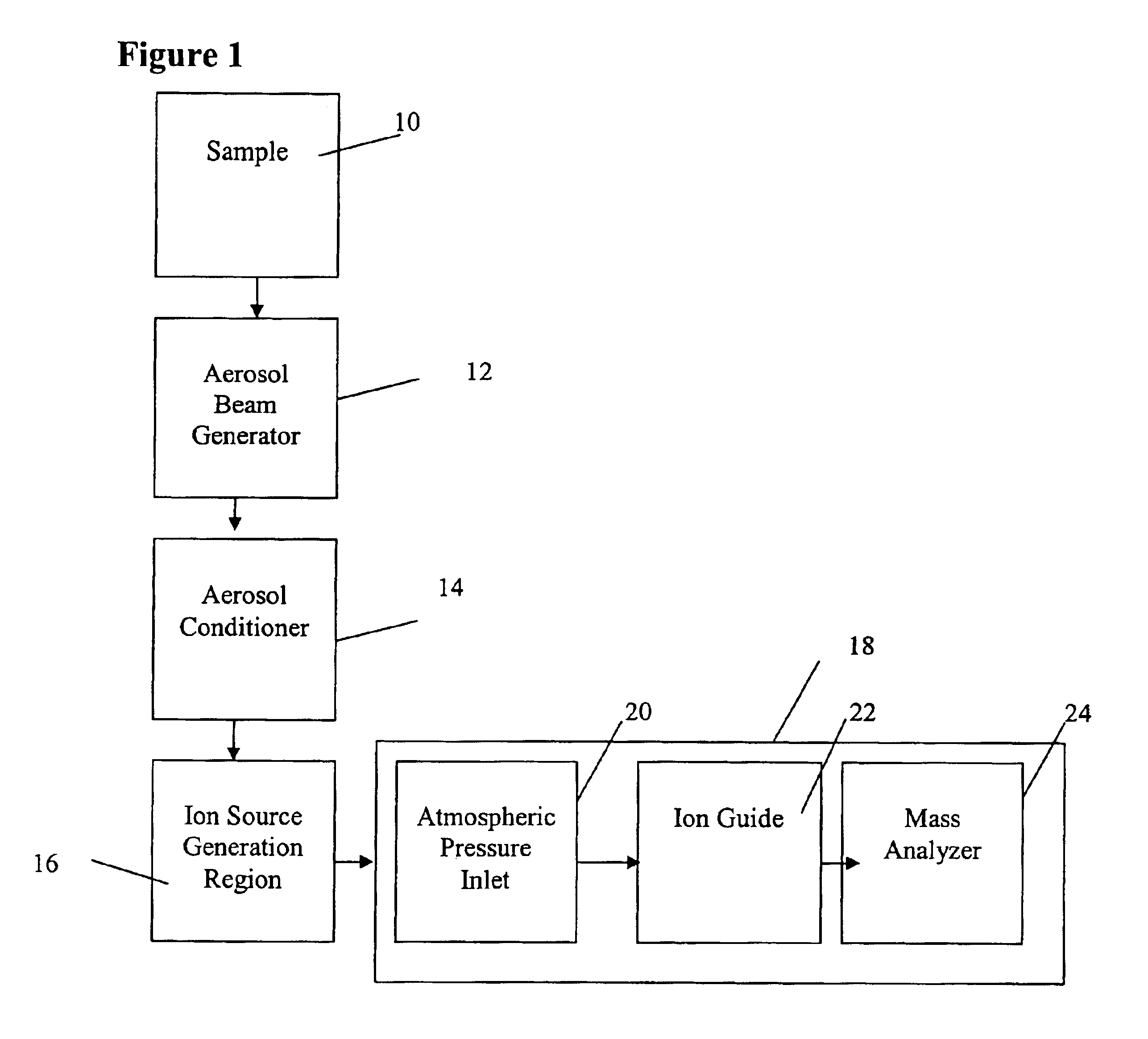 Method and apparatus for mass spectrometry analysis of aerosol particles at atmospheric pressure