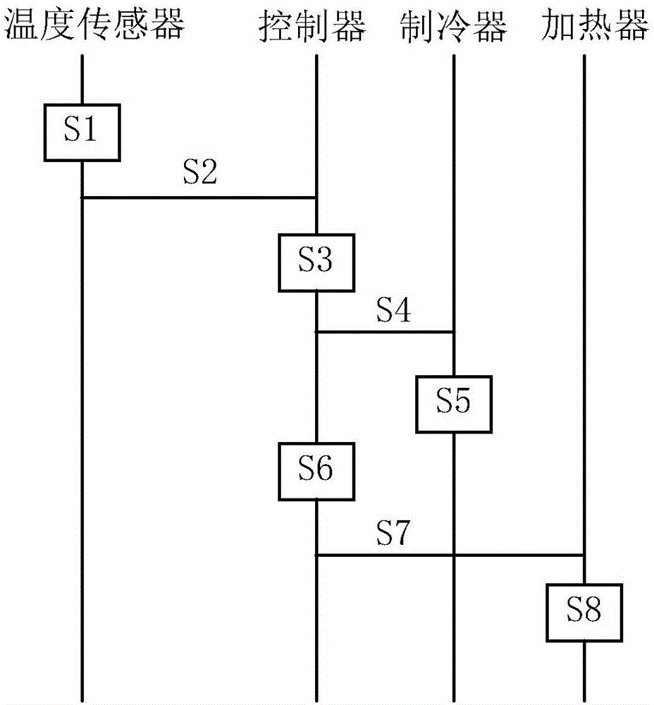 Flowerpot and flowerpot control system