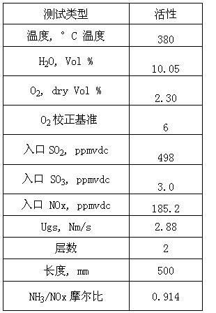 Recycling method of denitration catalyst waste and denitration catalyst prepared from denitration catalyst waste