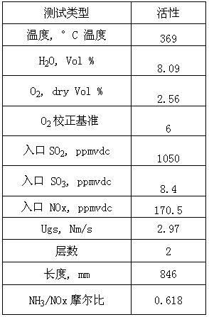 Recycling method of denitration catalyst waste and denitration catalyst prepared from denitration catalyst waste