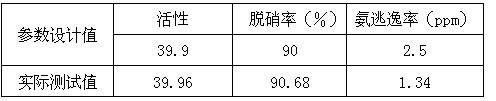 Recycling method of denitration catalyst waste and denitration catalyst prepared from denitration catalyst waste