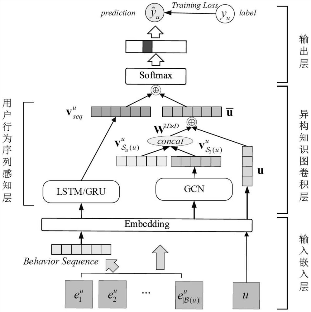 User portrait prediction method based on multi-source transboundary data fusion