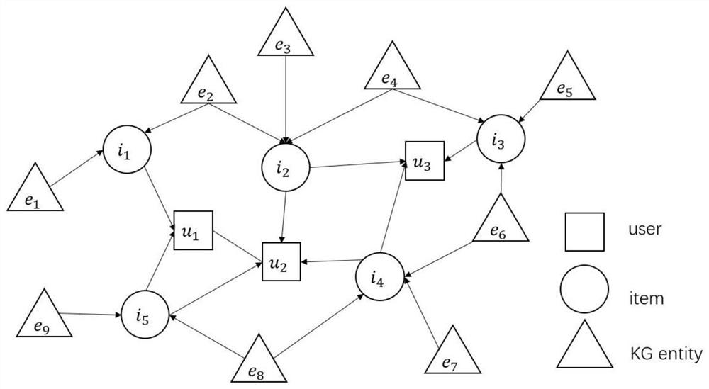 User portrait prediction method based on multi-source transboundary data fusion