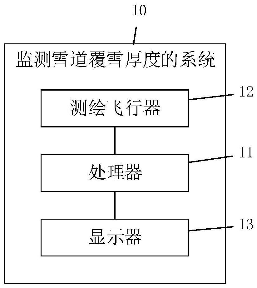 Method and system for monitoring snow covering thickness of snow track