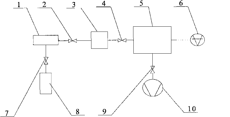 Device and method for measuring volume ratio of vacuum container by linear vacuometer