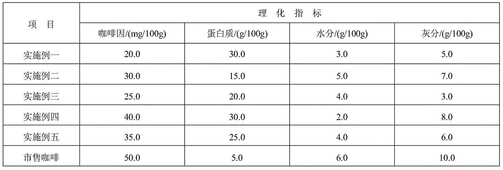 Protein coffee and preparation method thereof