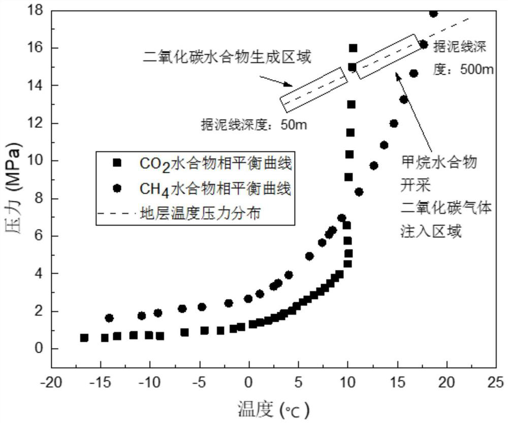 Natural gas hydrate exploitation system and method combined with CO2 gas burying