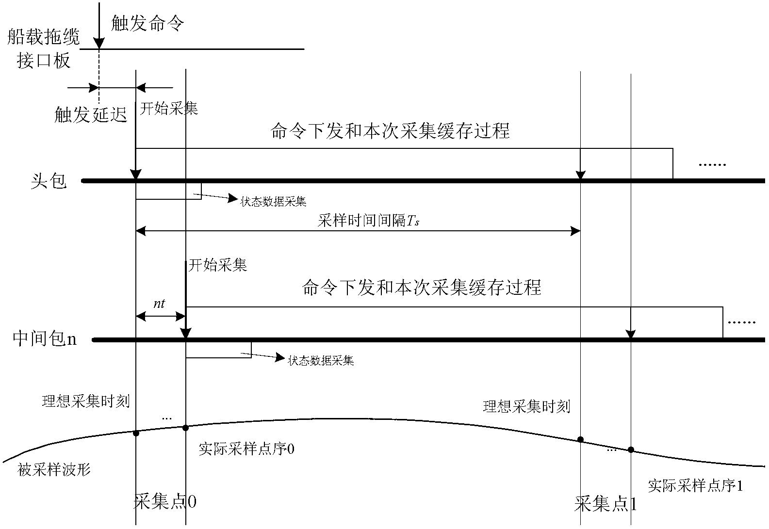 System and method of synchronous acquisition of ocean seismic data