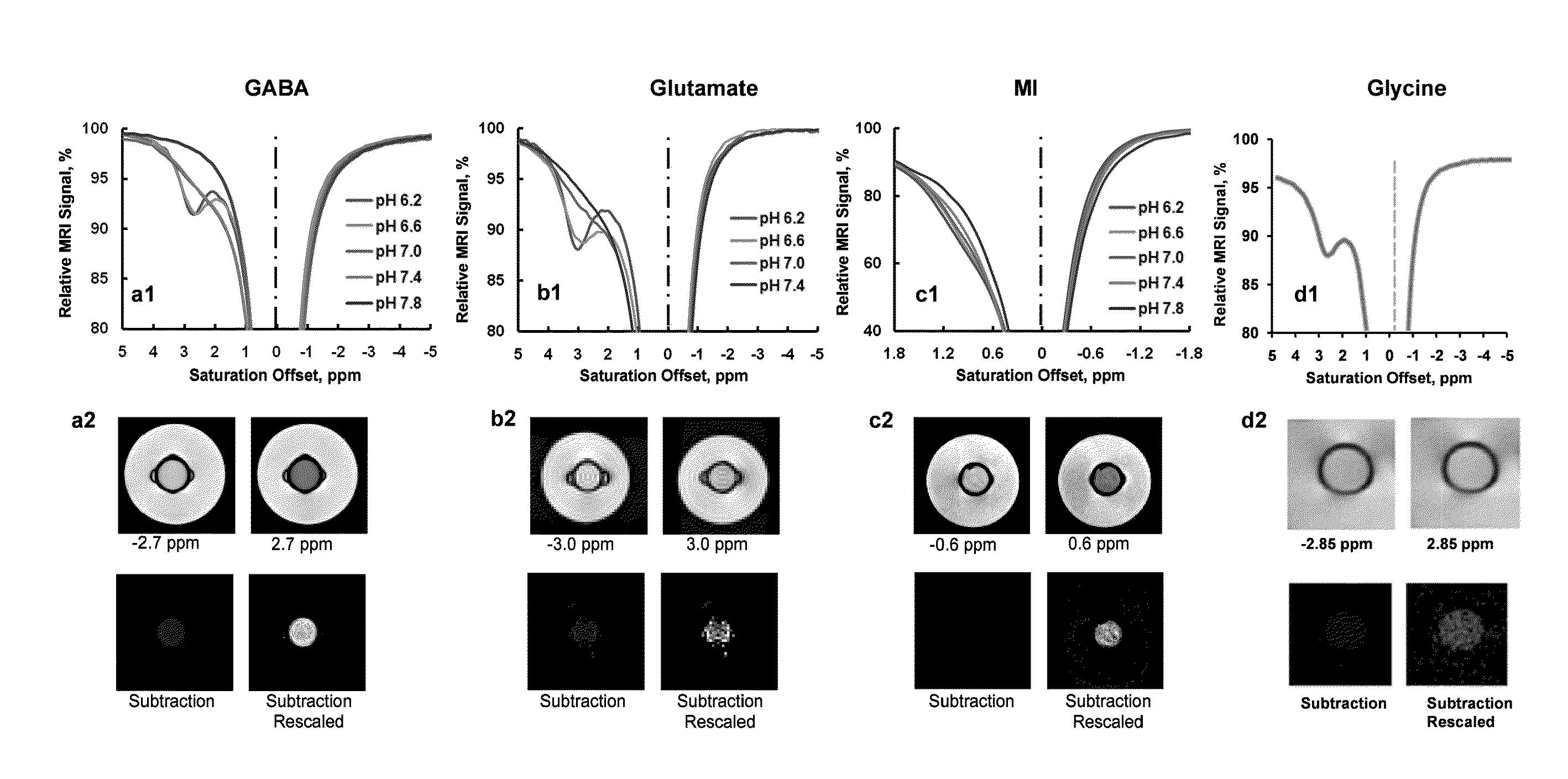 Cest MRI methods for imaging of metabolites and the use of same as biomarkers