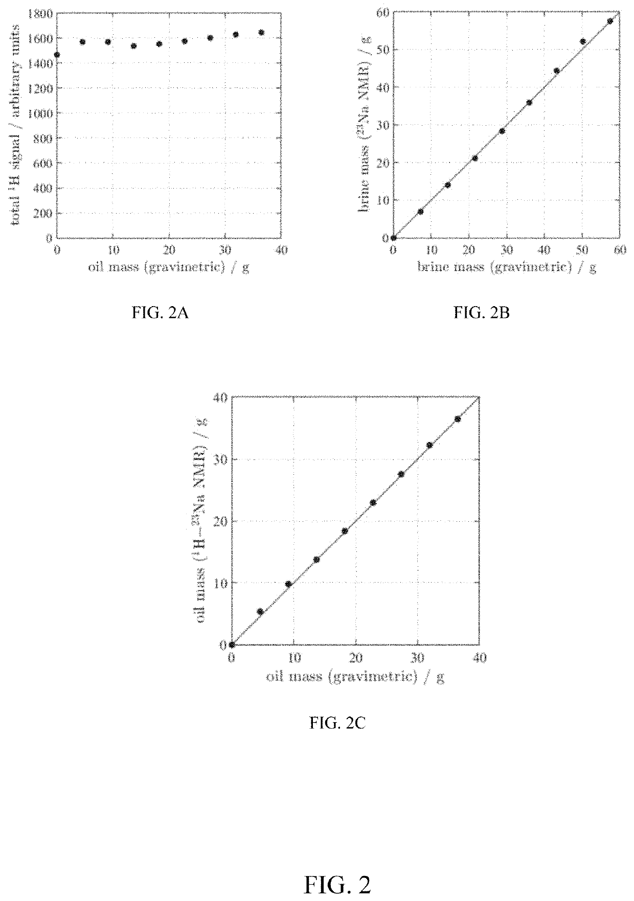 Methods for interpreting NMR data