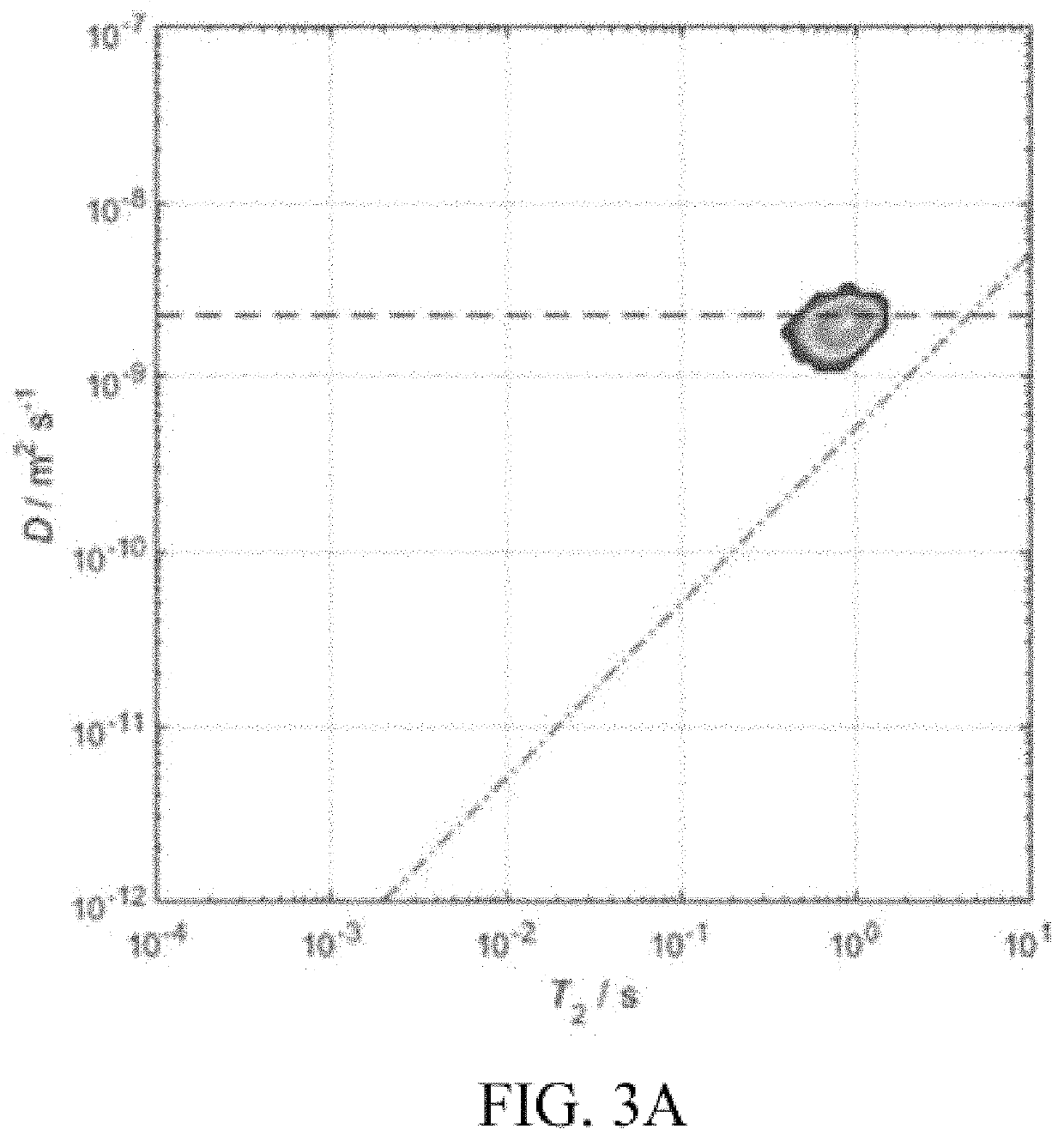 Methods for interpreting NMR data