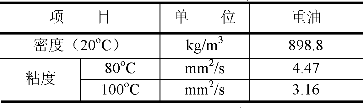 Reactor and method for preparing propylene by method of group feeding of heavy oil and light olefin