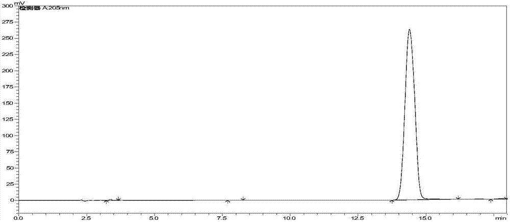 Cefaclor and synthetic method thereof