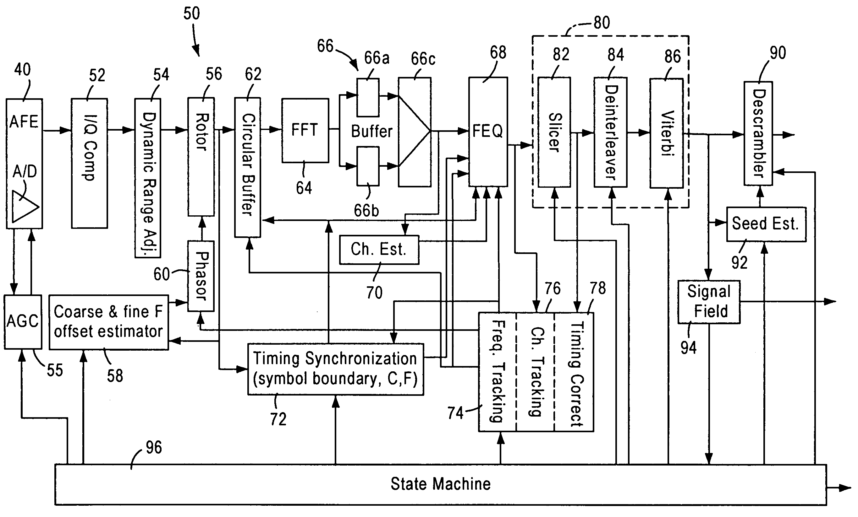 Residual frequency error estimation in an OFDM receiver