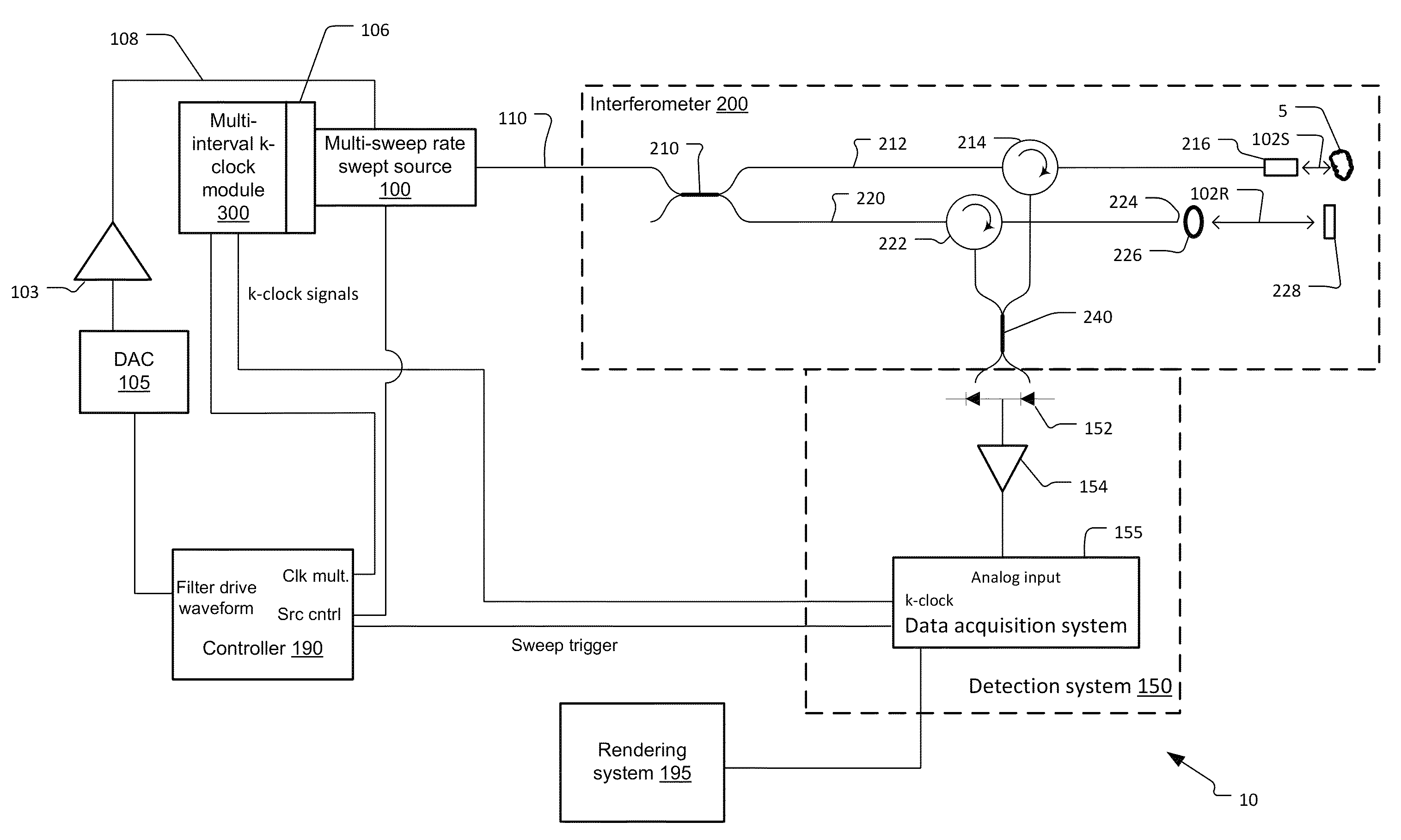 Multi-speed OCT swept source with optimized k-clock