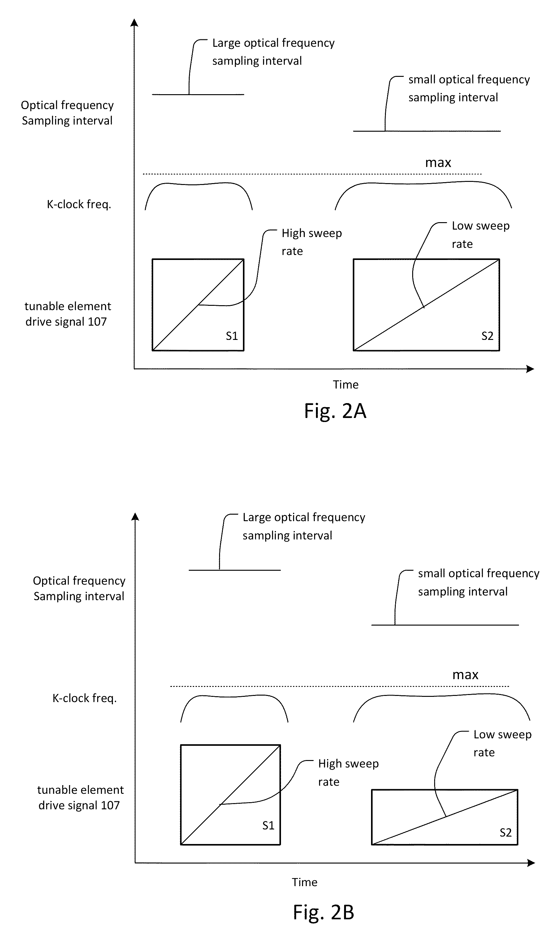 Multi-speed OCT swept source with optimized k-clock