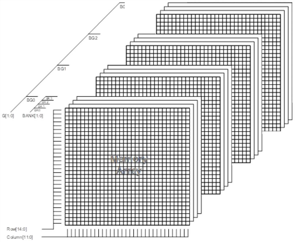 Method for optimizing access efficiency of DDR4 SDRAM in FPGA