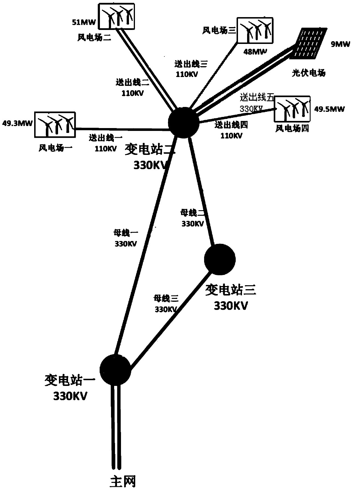 Hierarchical and domain-based island protection method with anti-stealing function for large-scale wind power