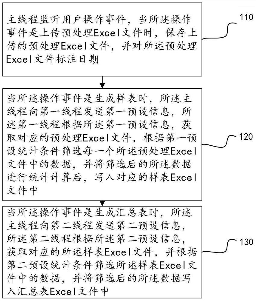 Data analysis and summarization method and device, equipment and storage medium