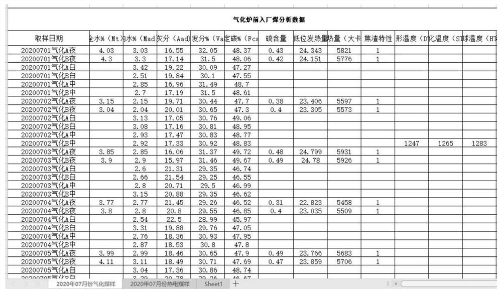 Data analysis and summarization method and device, equipment and storage medium