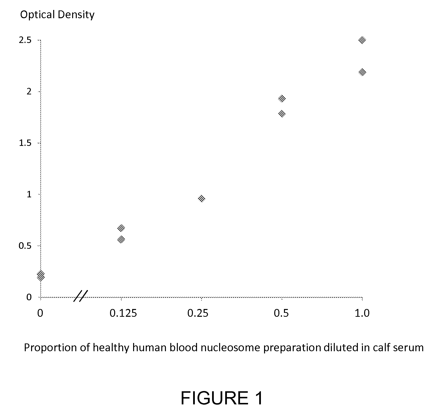 Method for detecting nucleosomes