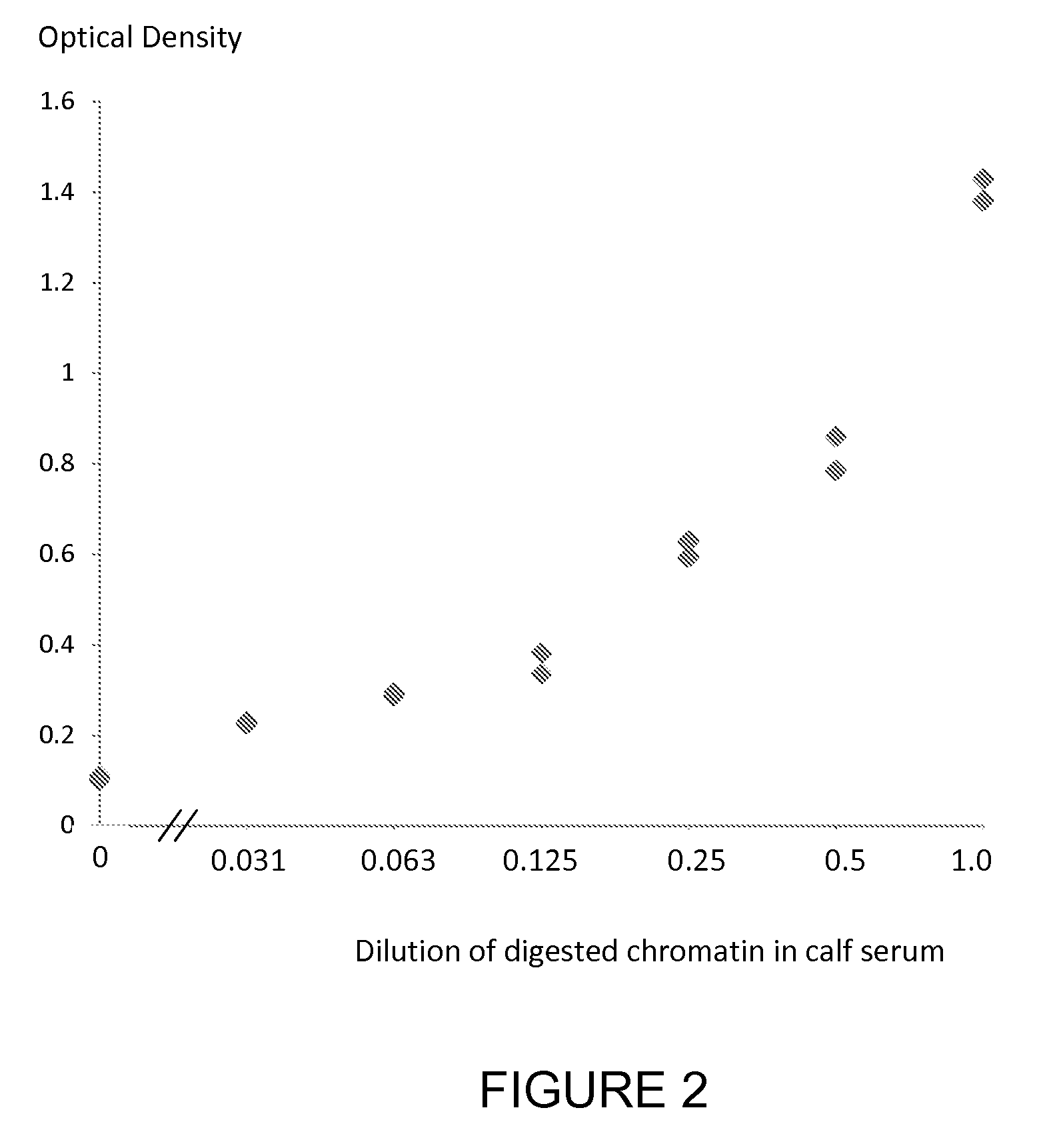 Method for detecting nucleosomes