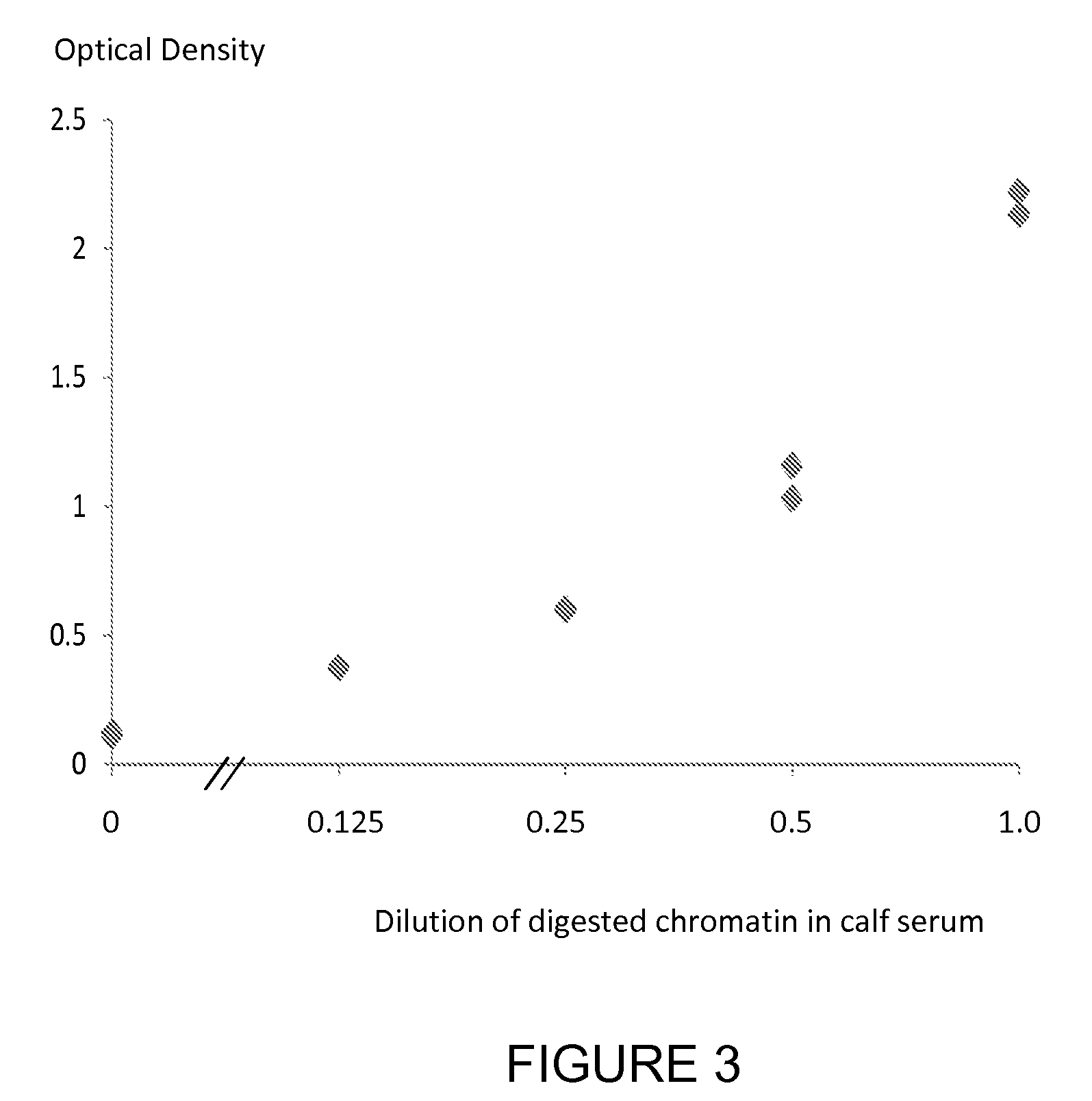 Method for detecting nucleosomes