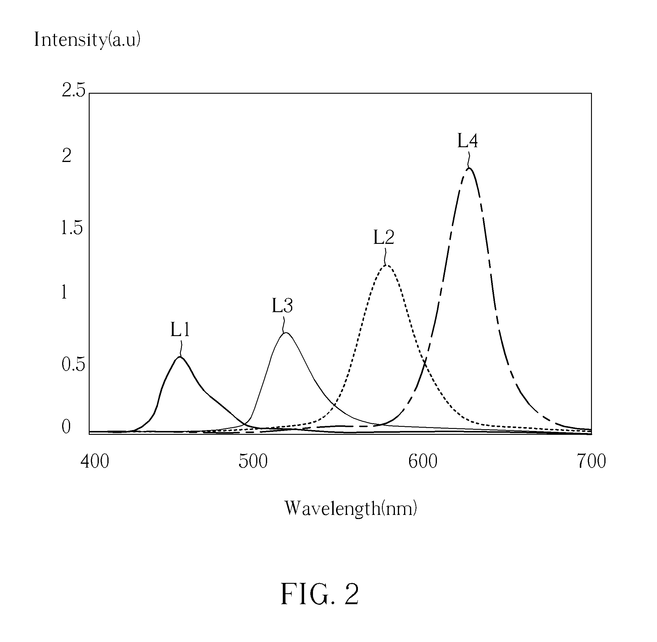 Pixel structure of an electroluminescent display panel