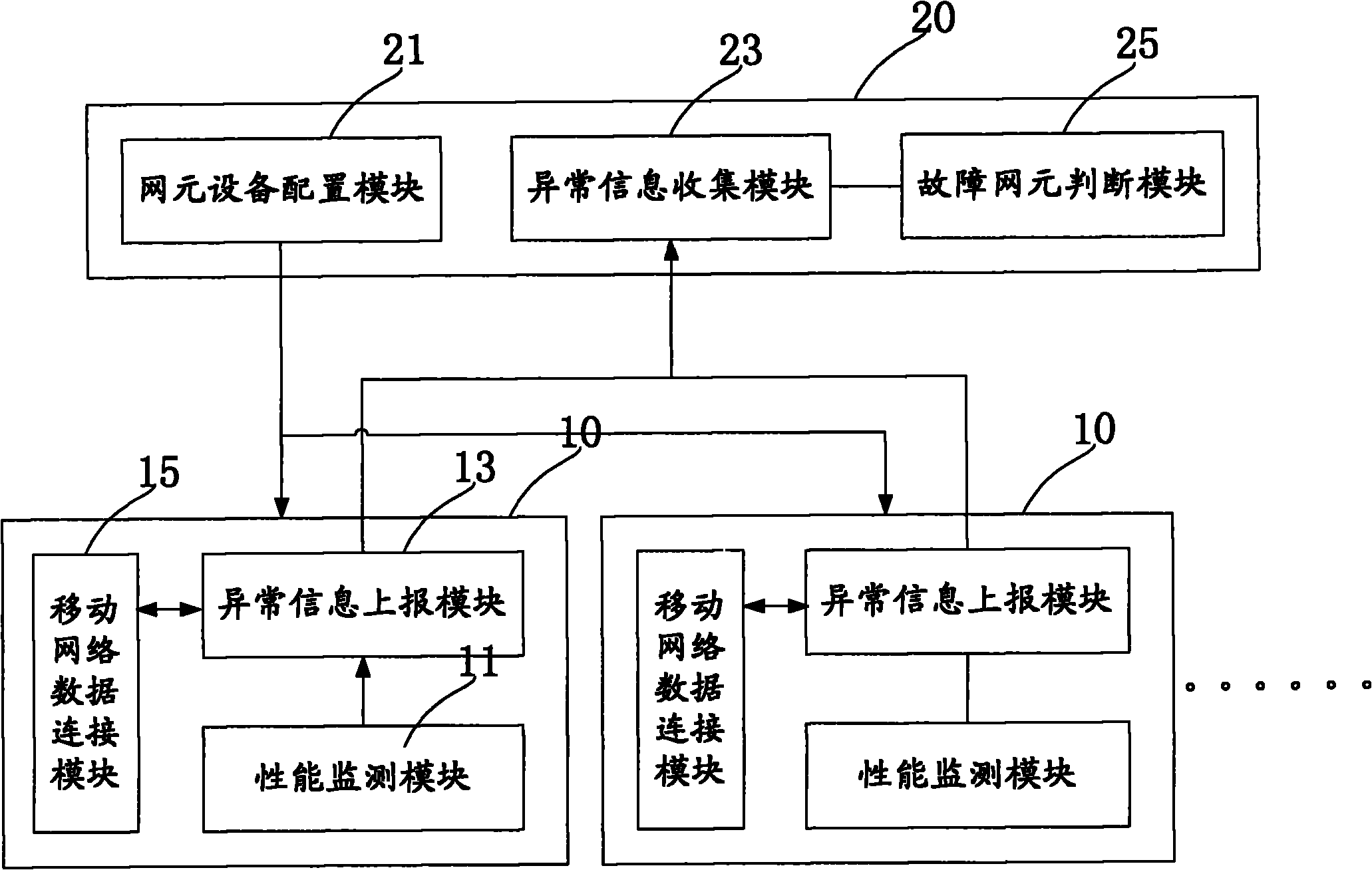 Method and system for performance monitoring and failure handling of WLAN (wireless local area network)