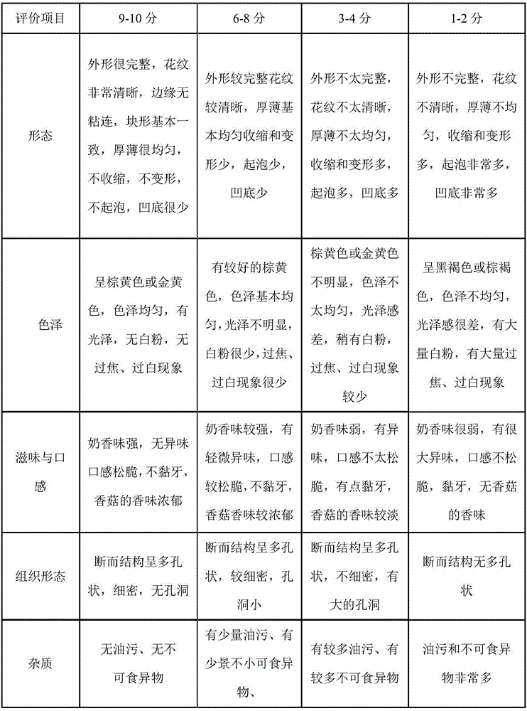 Crispy shiitake mushroom cookies and preparation method thereof