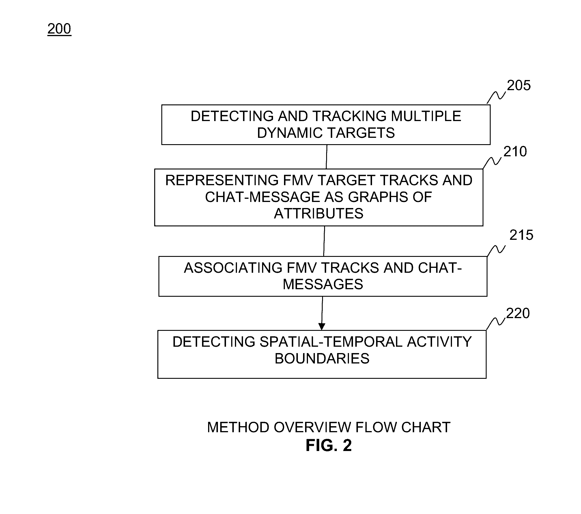 Multi-source multi-modal activity recognition in aerial video surveillance