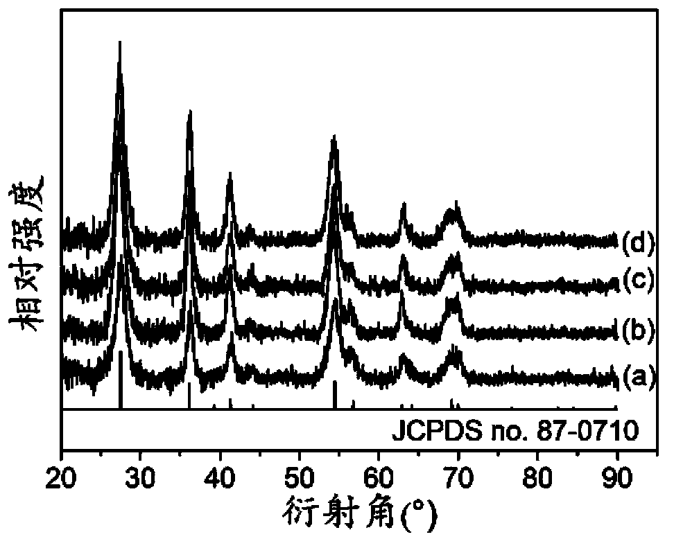 A kind of preparation method of rutile type titanium dioxide