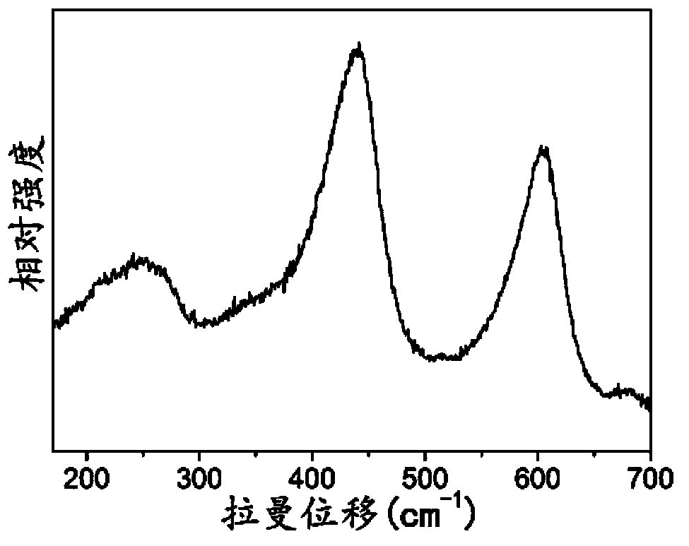 A kind of preparation method of rutile type titanium dioxide