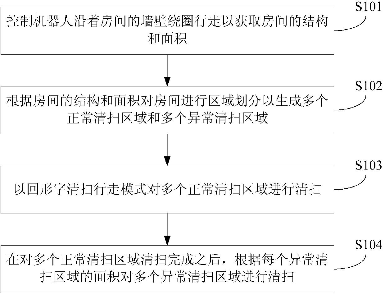 Robot walking control method and robot