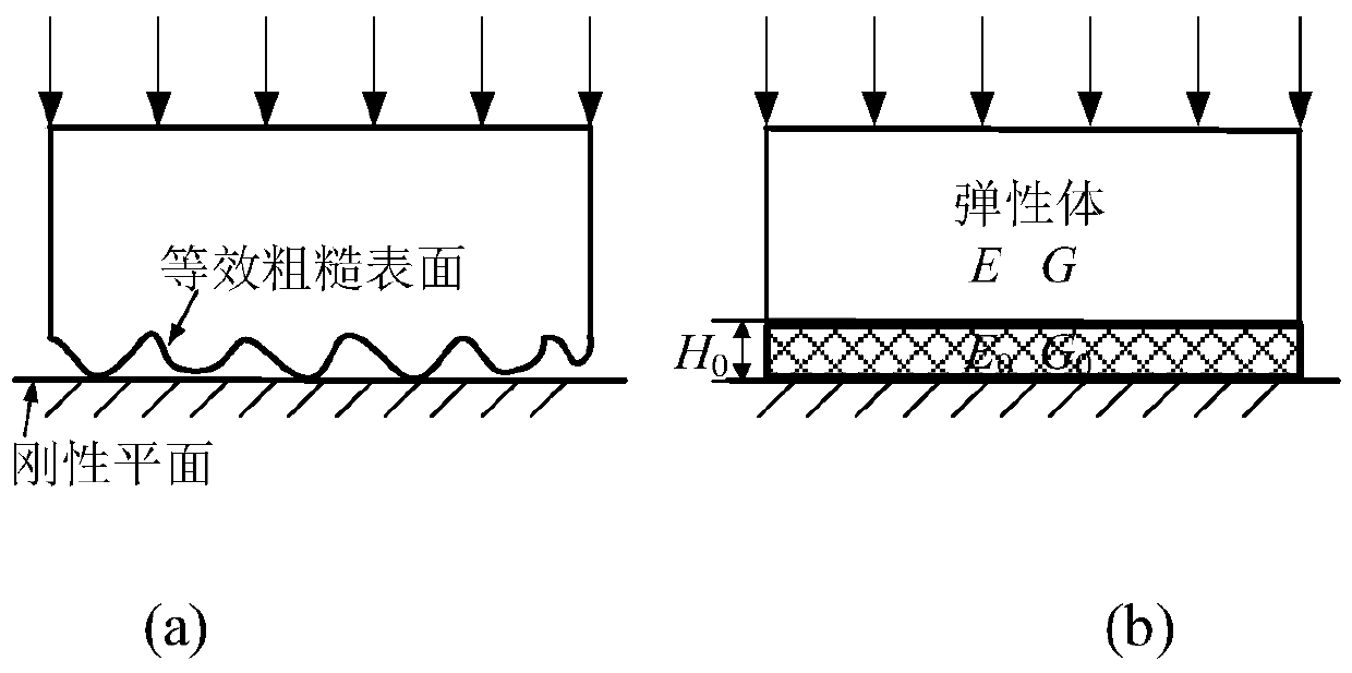 Method for calculating the tangential contact stiffness of a rough elastic interface