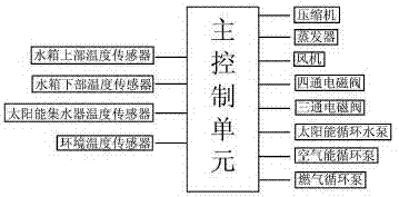 Multi-energy integrated hot water system