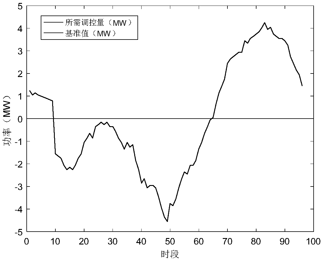 A selection electric vehicle power grid access control method adapted to V2G