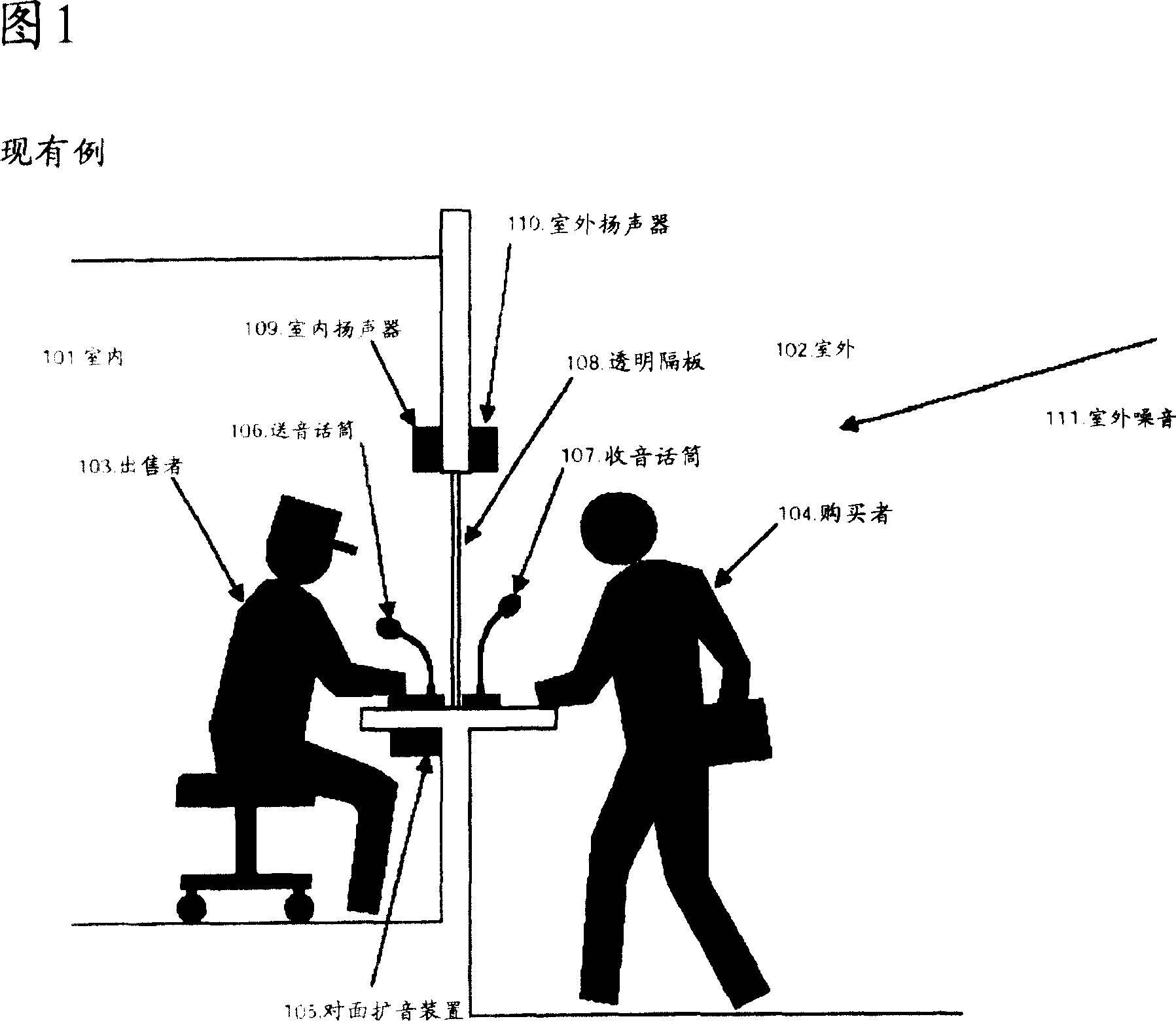 Face-to-face conversation system