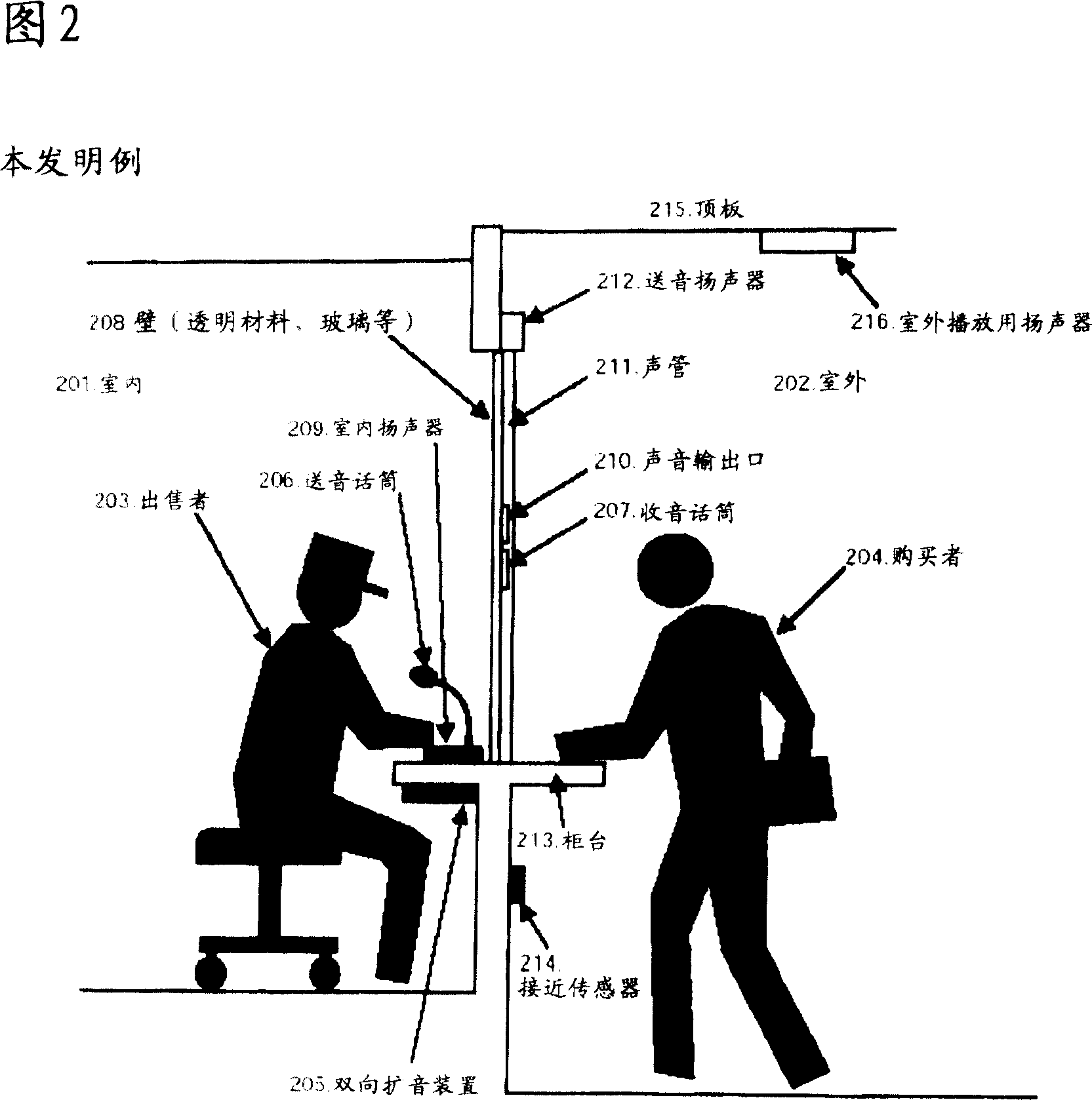 Face-to-face conversation system