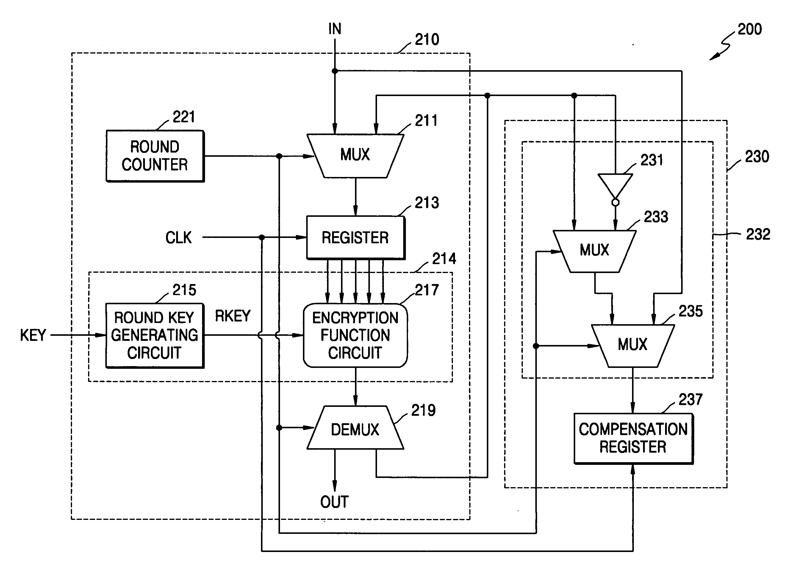 Cryptographic system and method for encrypting input data