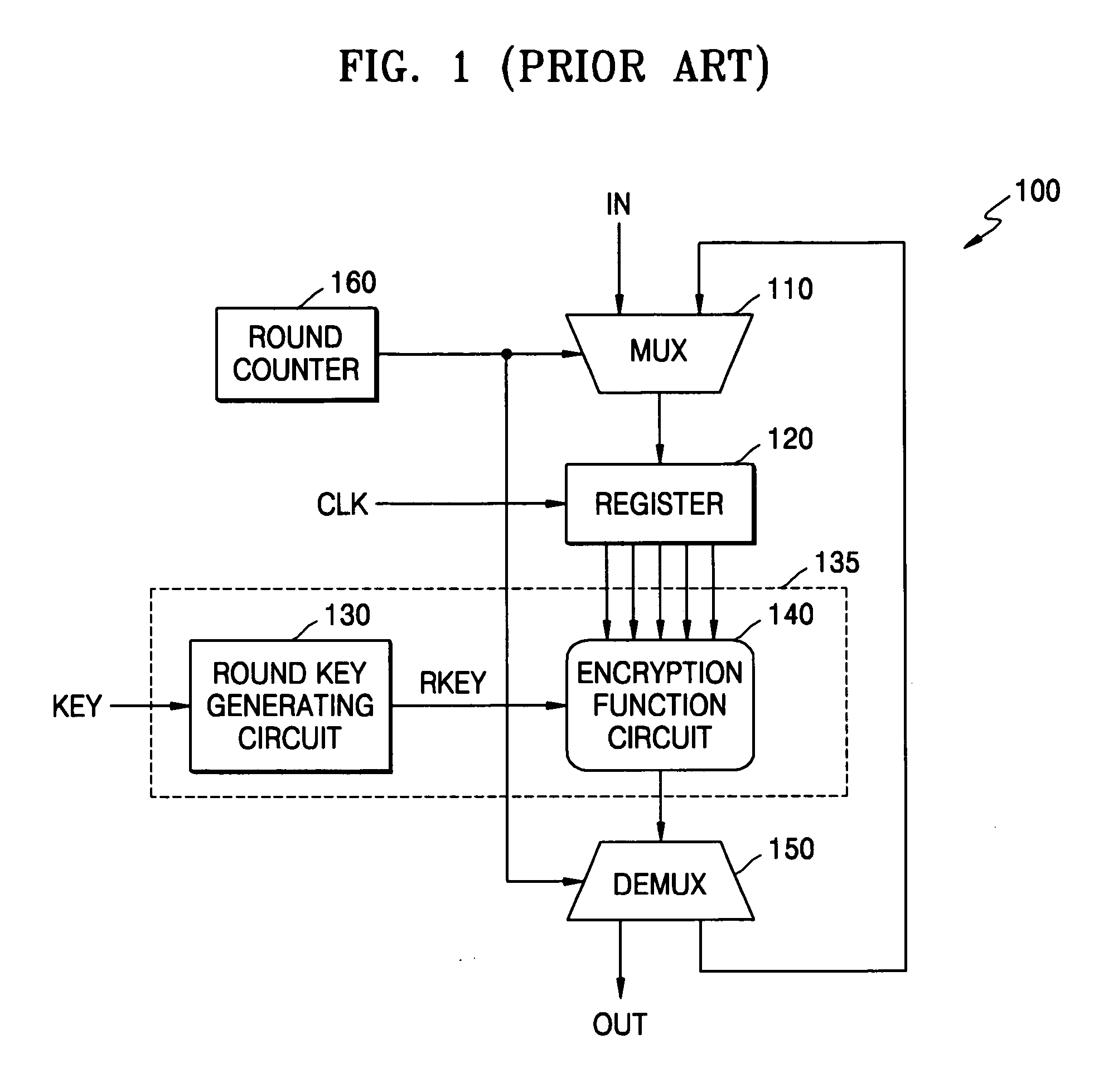 Cryptographic system and method for encrypting input data