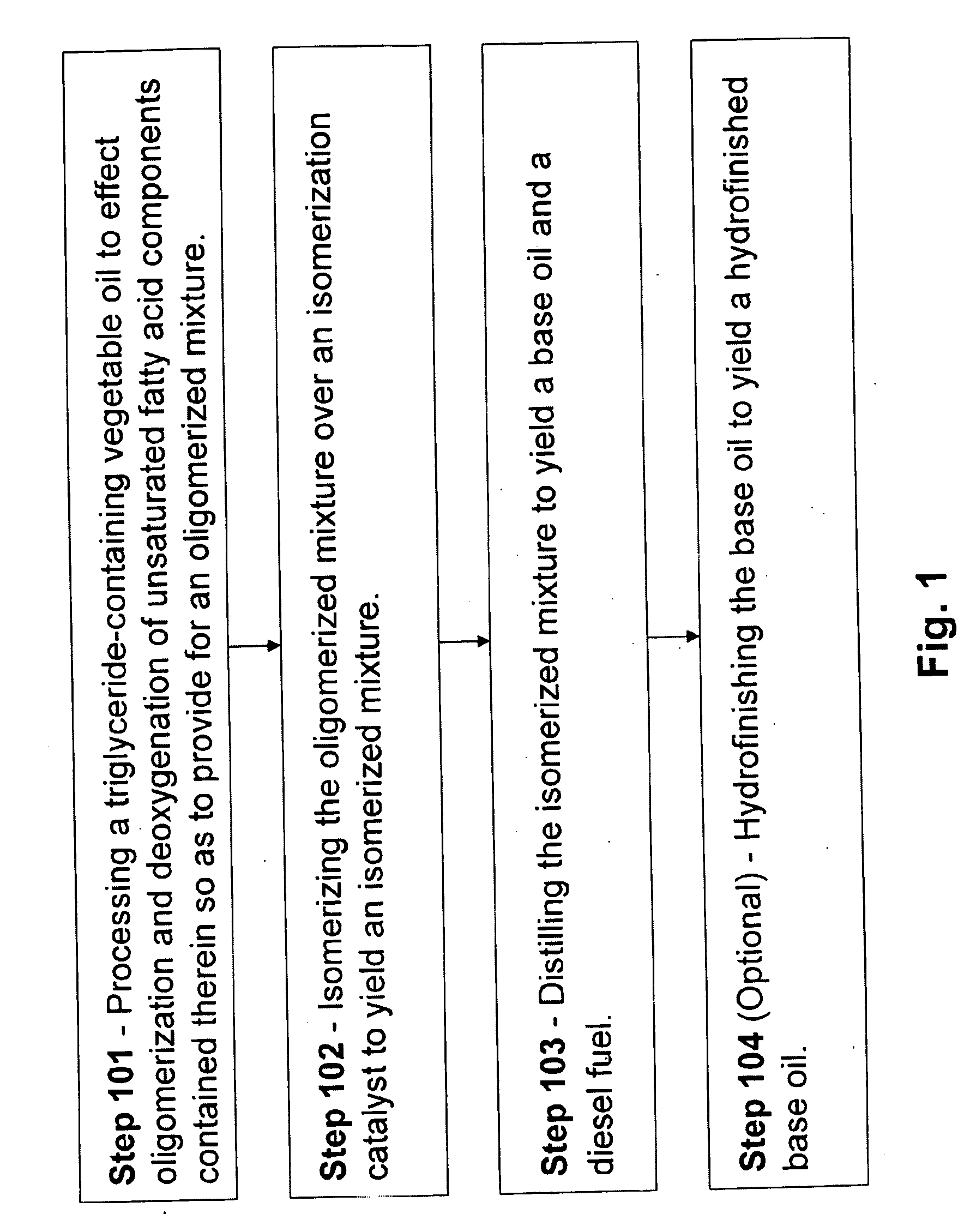 Conversion of Vegetable Oils to Base Oils and Transportation Fuels