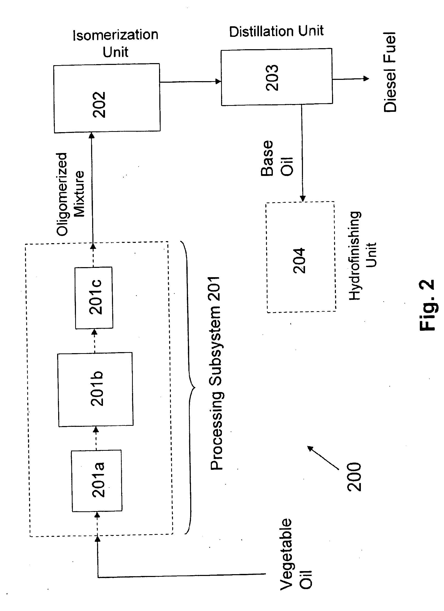 Conversion of Vegetable Oils to Base Oils and Transportation Fuels