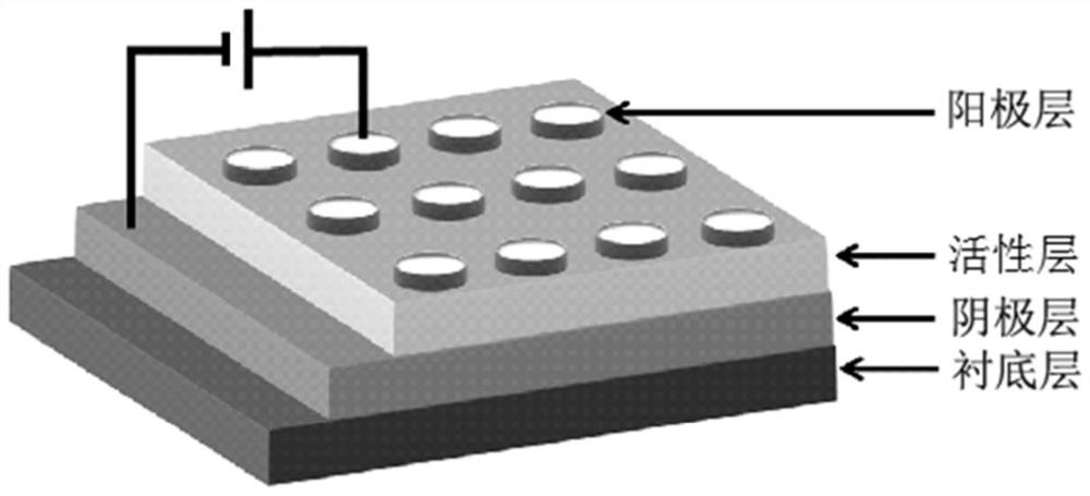 Fluorenyl terpolymer/ferric oxide nanoparticle composite material, preparation method and application of same in electric storage device