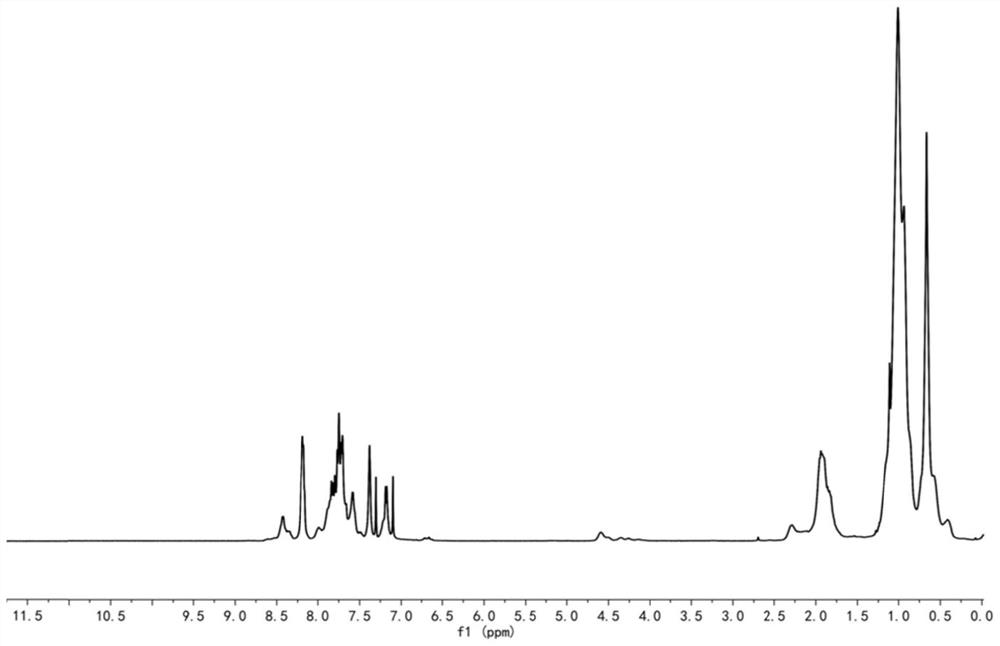 Fluorenyl terpolymer/ferric oxide nanoparticle composite material, preparation method and application of same in electric storage device