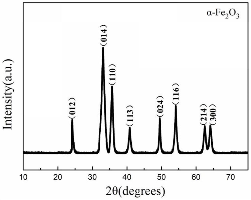 Fluorenyl terpolymer/ferric oxide nanoparticle composite material, preparation method and application of same in electric storage device