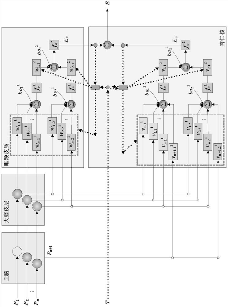 Photovoltaic output power ultra-short-term local emotion reconstruction neural network prediction method