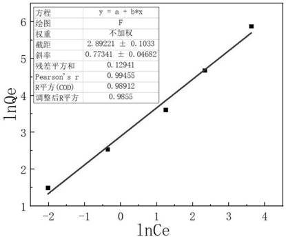 Preparation method of carbon dot coated cerium dioxide material and application of material in fluorine ion adsorption and detection