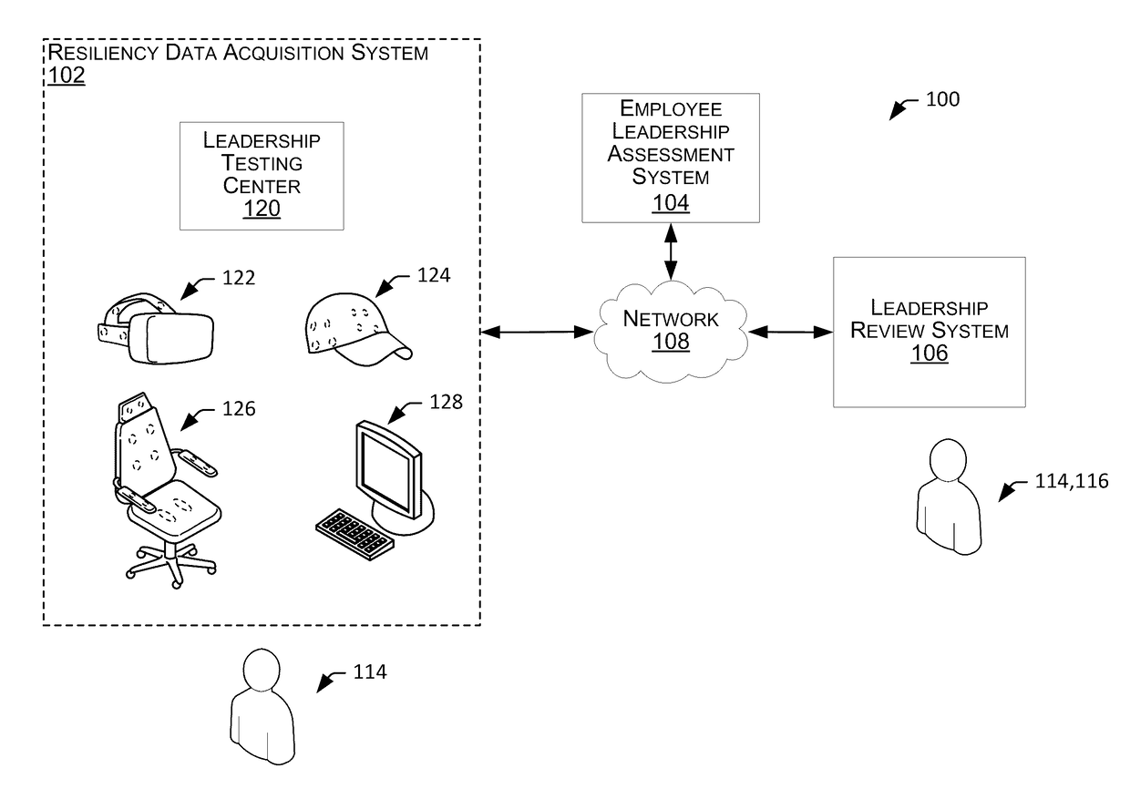 Systems and Methods for Acquiring and Employing Resiliency Data for Leadership Development